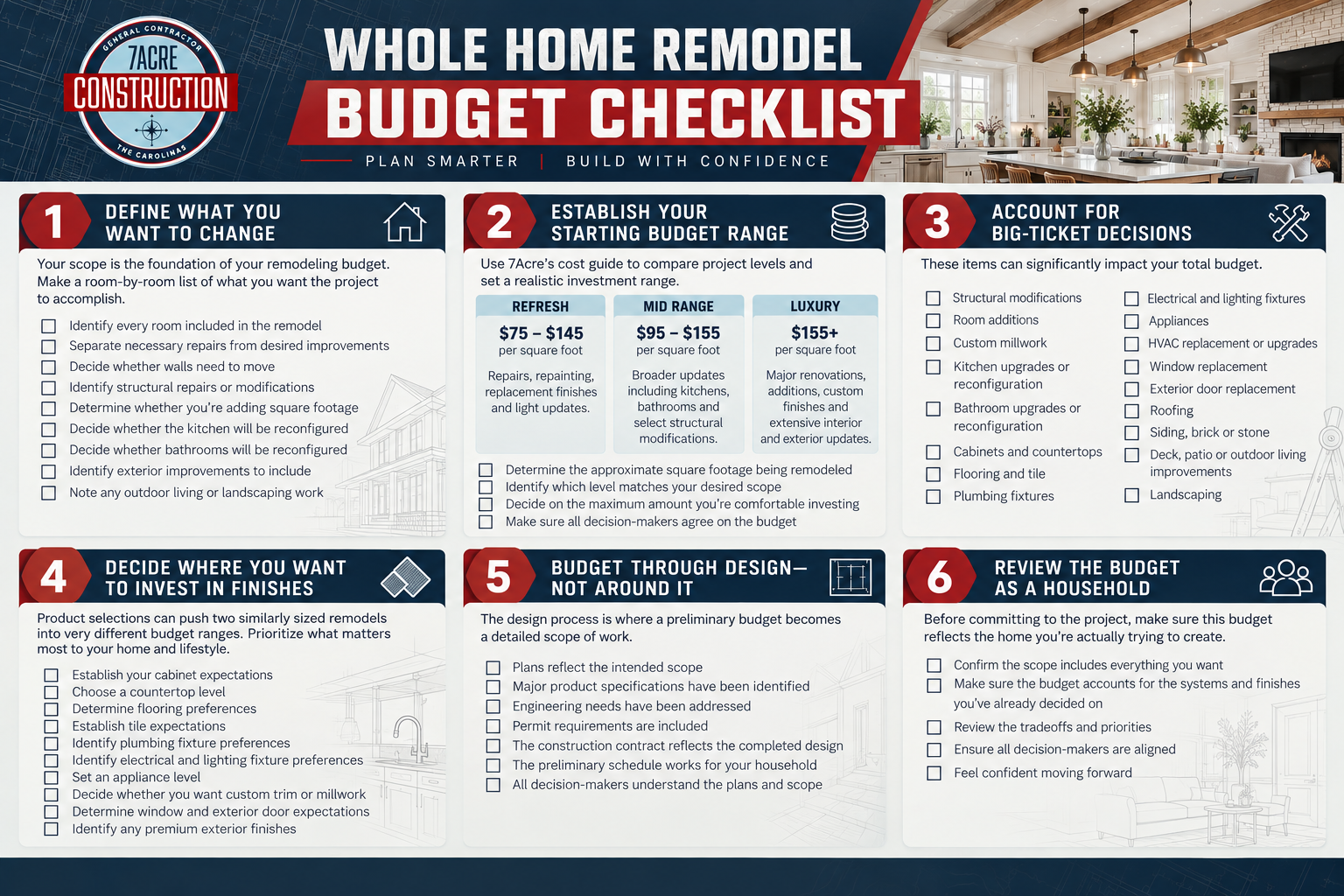 Whole Home Budget Checklist